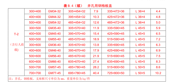 GM型鋼格板溝蓋承重續(xù)