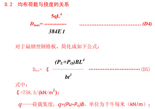 鋼格板均布荷載與撓度的關(guān)系