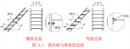 踏步板與梯梁的連接