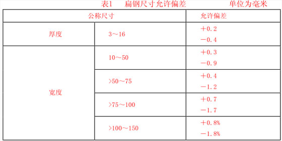 鋼格板扁鋼的允許偏差值